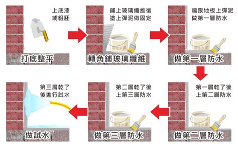 坐廁改位|【2021裝修知多D】浴室防水 3 大錯誤觀點 + 廁所改位重造的風險。